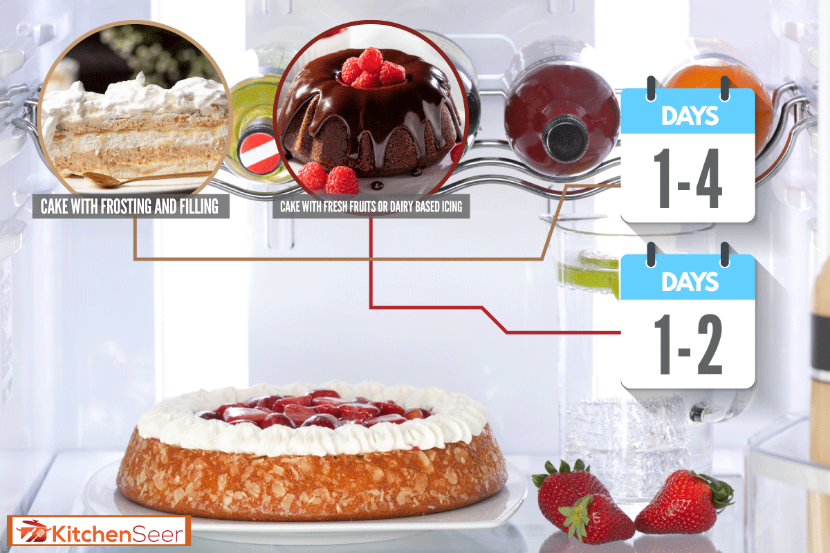 草莓蛋糕和瓶子在冰箱里，你能在冰箱里放多久?[按蛋糕种类分类]