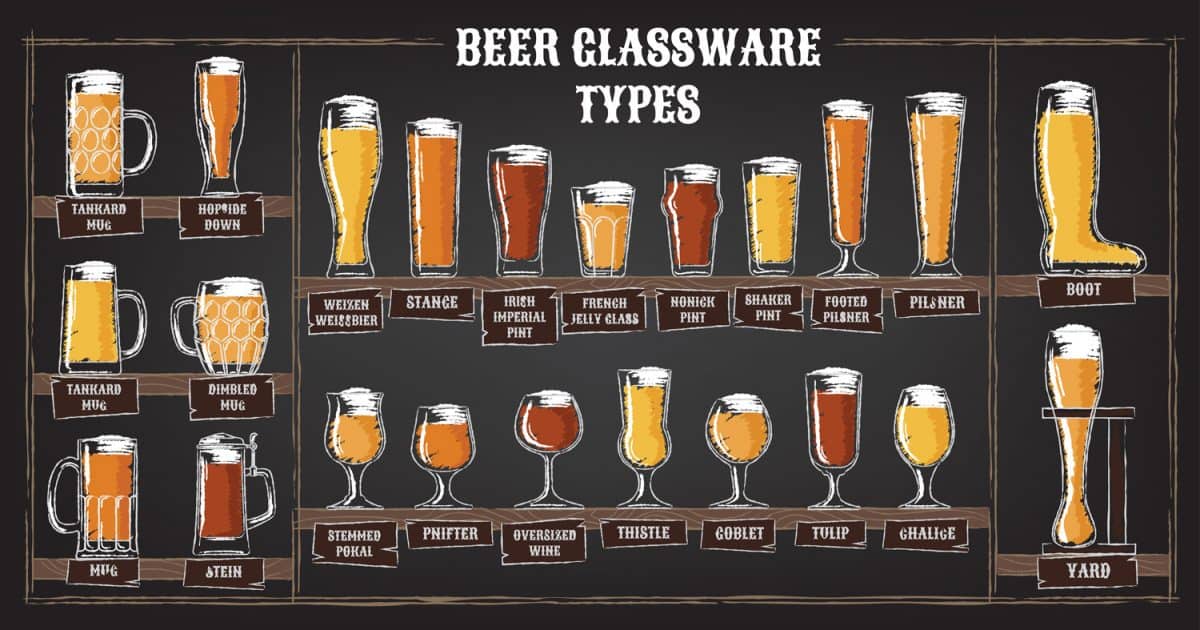啤酒类型。啤酒种类的视觉指南。用推荐的杯子盛各种啤酒。矢量图