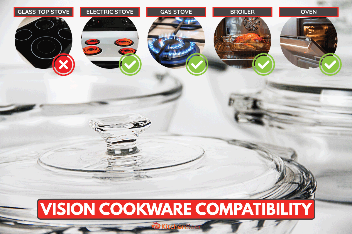 bd手机下载商用厨具、器皿及炊具。你能在燃气炉或玻璃炉上使用视觉炊具吗